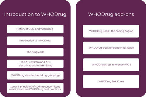 The course "Introduction to WHODrug" consists of the following 6 modules: History of UMC and WHODrug, Introduction to WHODrug, The drug Code, The ATC system and ATC classifications in WHODrug, WHODrug standardised drug groupings, and General principles of coding concomitant medications and WHODrug best practices. The course "WHODrug add-ons" consists of the following 4 modules: WHODrug Koda - the coding engine, WHODrug cross reference tool Japan, WHODrug cross reference ATC 5, and WHODrug link Korea.